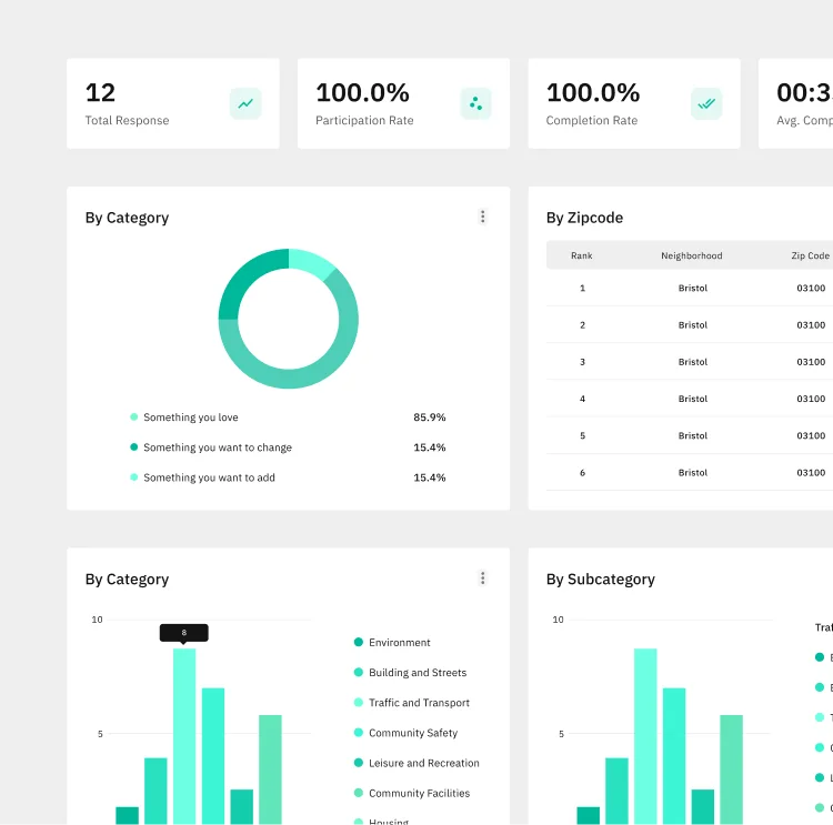 Navigation patterns — sidebar, tabs, breadcrumbs — optimized for the dashboard