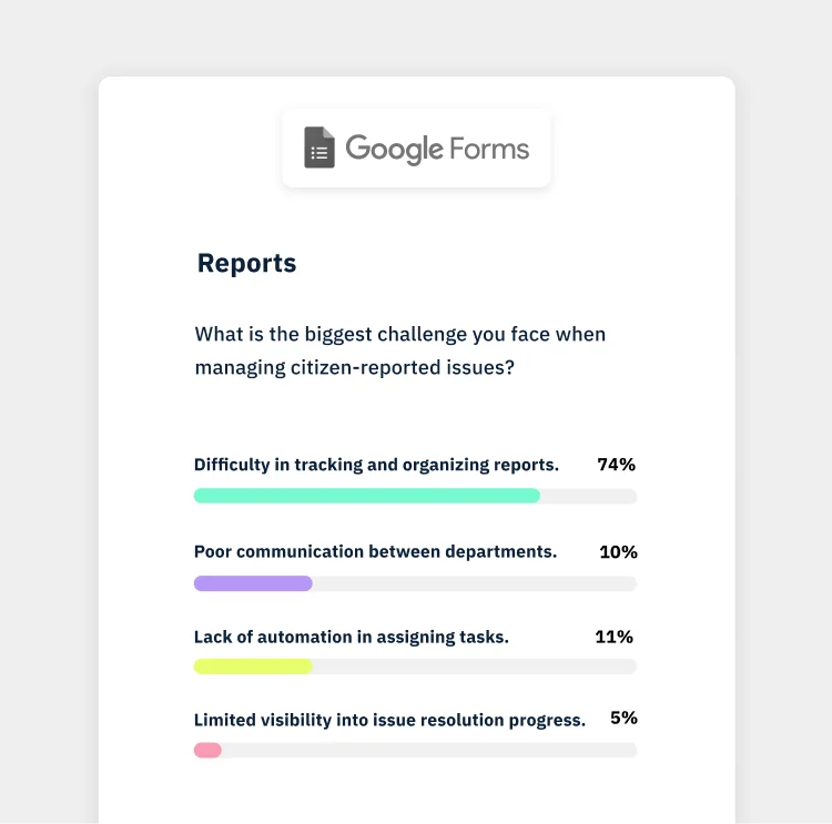 Operations research mapping how teams receive, prioritize, and resolve issues