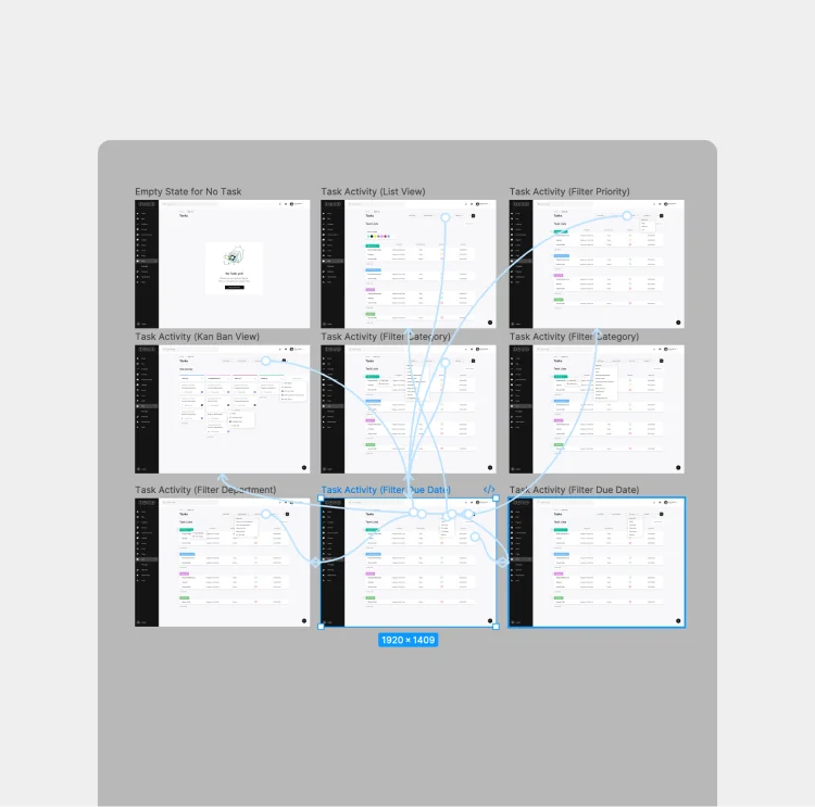 Iterative dashboard prototypes designed for prioritization, clarity, and execution